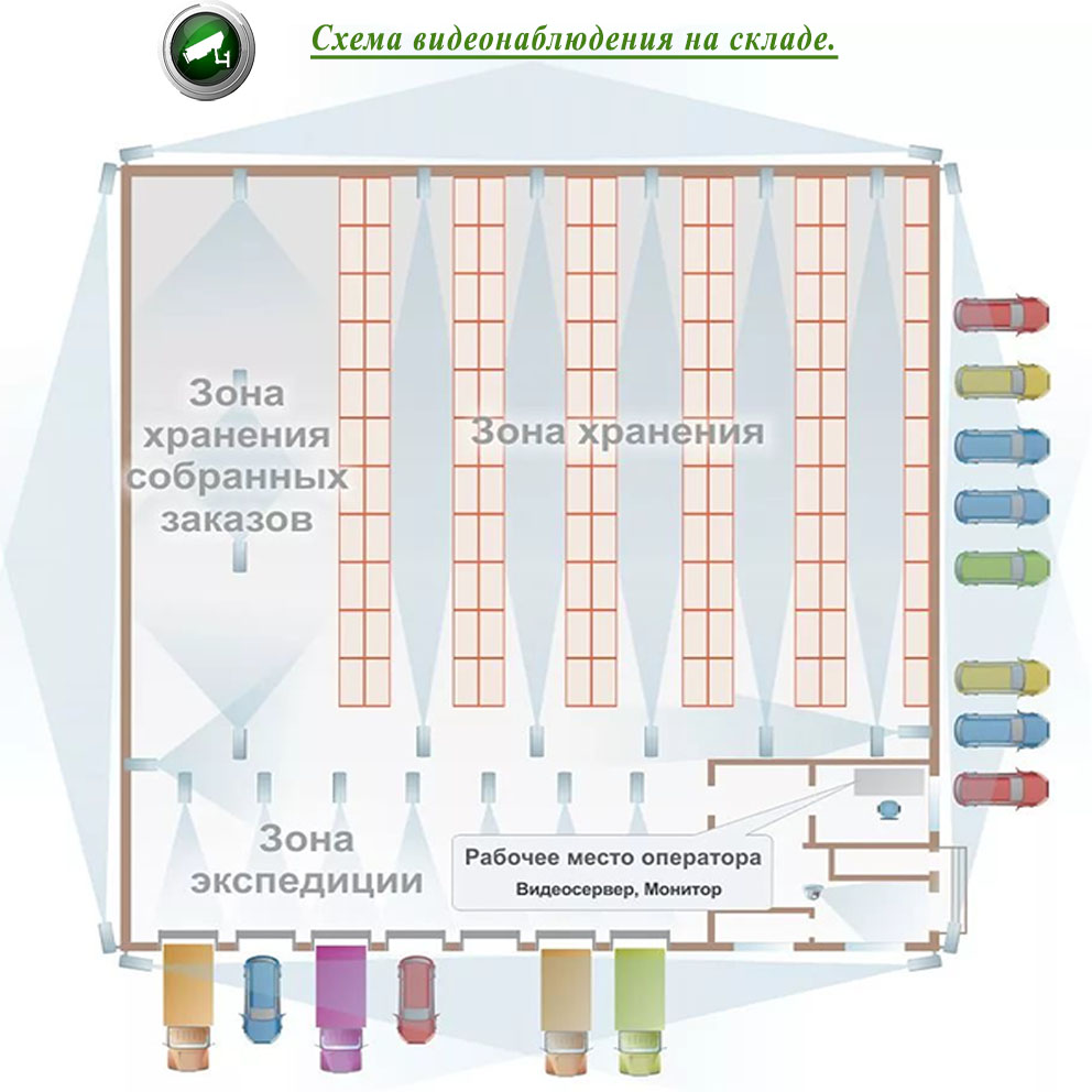 видеонаблюдение на складе - схема