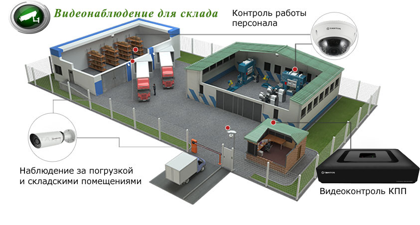 видеонаблюдение для склада - проектирование и монтаж