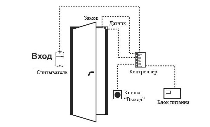 Автономные СКУД
