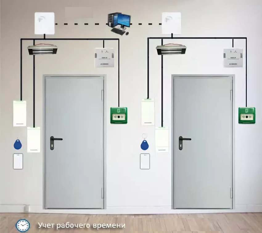 Сетевой контроль доступа на 2 двери