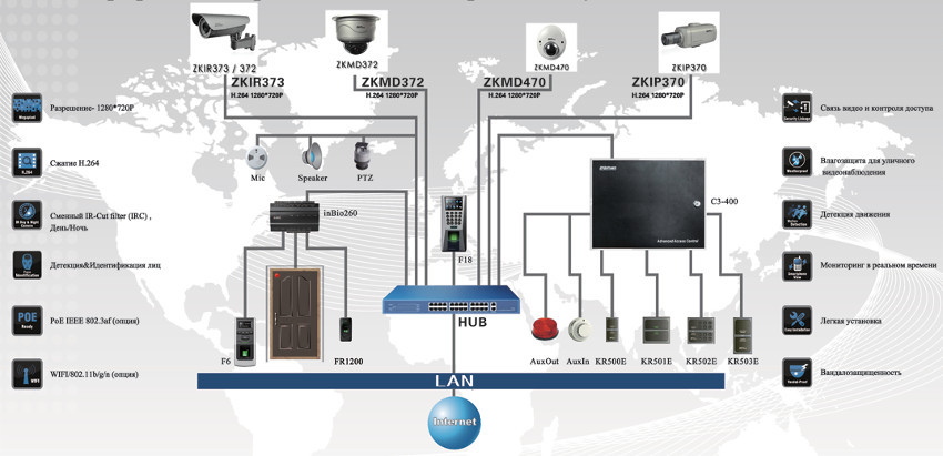 Интеграция систем контроля доступа