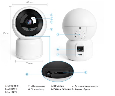 Видеокамера сетевая (IP) iСфера Плюс